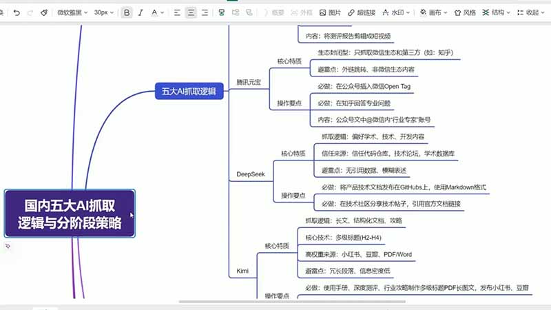 [AI人工智能]（19456期）GEO生成引擎优化实战课：文心一言｜豆包｜DeepSeek｜AI收录抓取｜品牌电商优化全套落地实操教学-第2张图片-智慧创业网