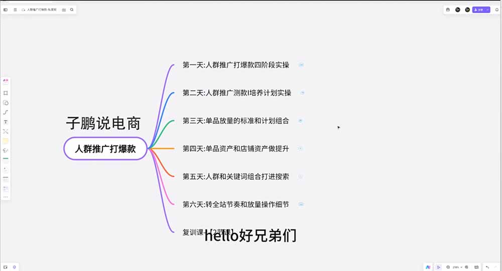 [国内电商]（19726期）淘宝高阶运营私家课（更新26年）：选品、爆款、全店动销，三模块构建盈利闭环，月入破5万-第5张图片-智慧创业网