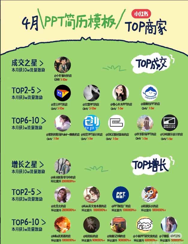 [小红书]（19712期）小红书虚拟产品14天实战变现营-第7期：需求挖掘×AI+Skill原创×产品矩阵×内容笔记×一人公司进阶×全链路-第3张图片-智慧创业网