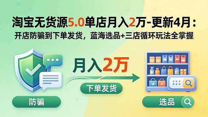 [无货源]（19683期）淘宝无货源5.0单店月入2万-更新2026：开店防骗到下单发货，蓝海选品+三店循环玩法全掌握-第1张图片-智慧创业网