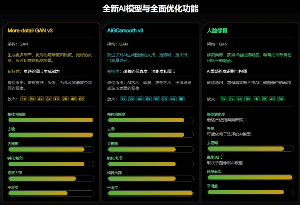 [其它资料]（19679期）Win/Mac双端支持！最新永久终身版，支持老照片修复，图片变清晰无损放大工具，Aiarty Image Enhancer-第9张图片-智慧创业网