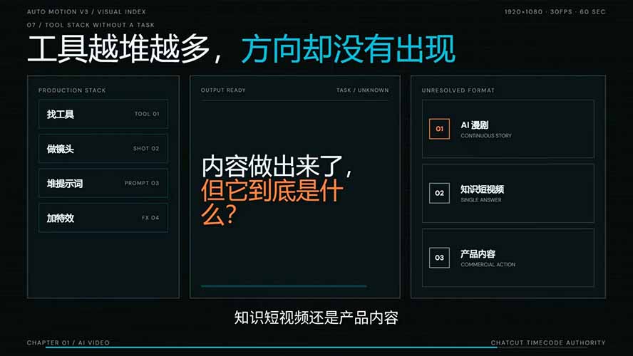 [AI人工智能]（19717期）AI短剧实战课：高效工作流×AI审美×爆款拆解×文案角色场景分镜×LibTV进阶×站位控制×从脚本到成片交付全流程-第3张图片-智慧创业网