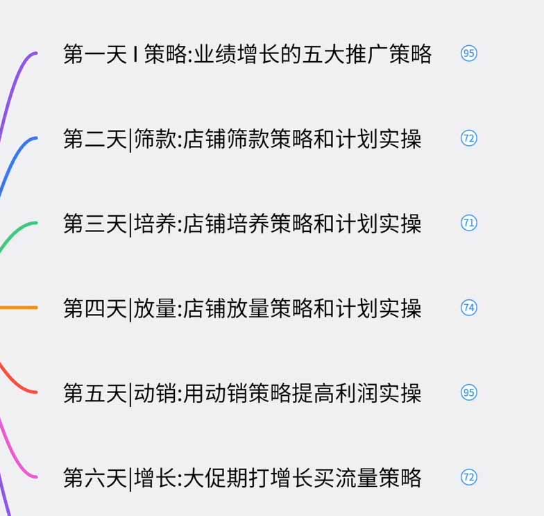 [国内电商]（19726期）淘宝高阶运营私家课（更新26年）：选品、爆款、全店动销，三模块构建盈利闭环，月入破5万-第3张图片-智慧创业网