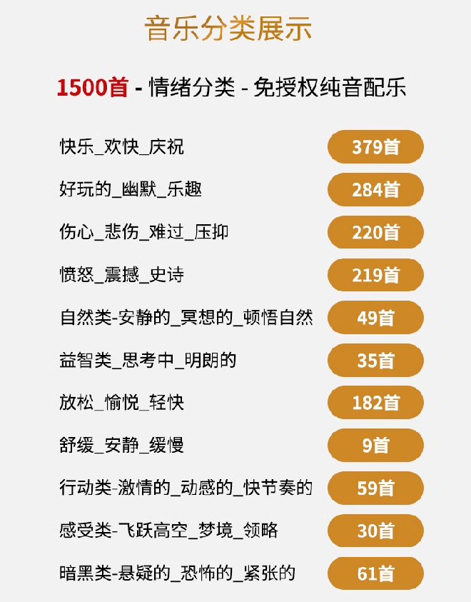 [其它资料]（19682期）1500首纯音乐免版权音乐包，中文分类，自费购买素材，抖音快手自媒体音效素材资源-第3张图片-智慧创业网
